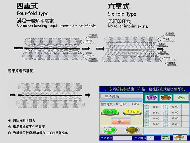 矯平機(jī)廠家:小型數(shù)控精密校平機(jī)的原理